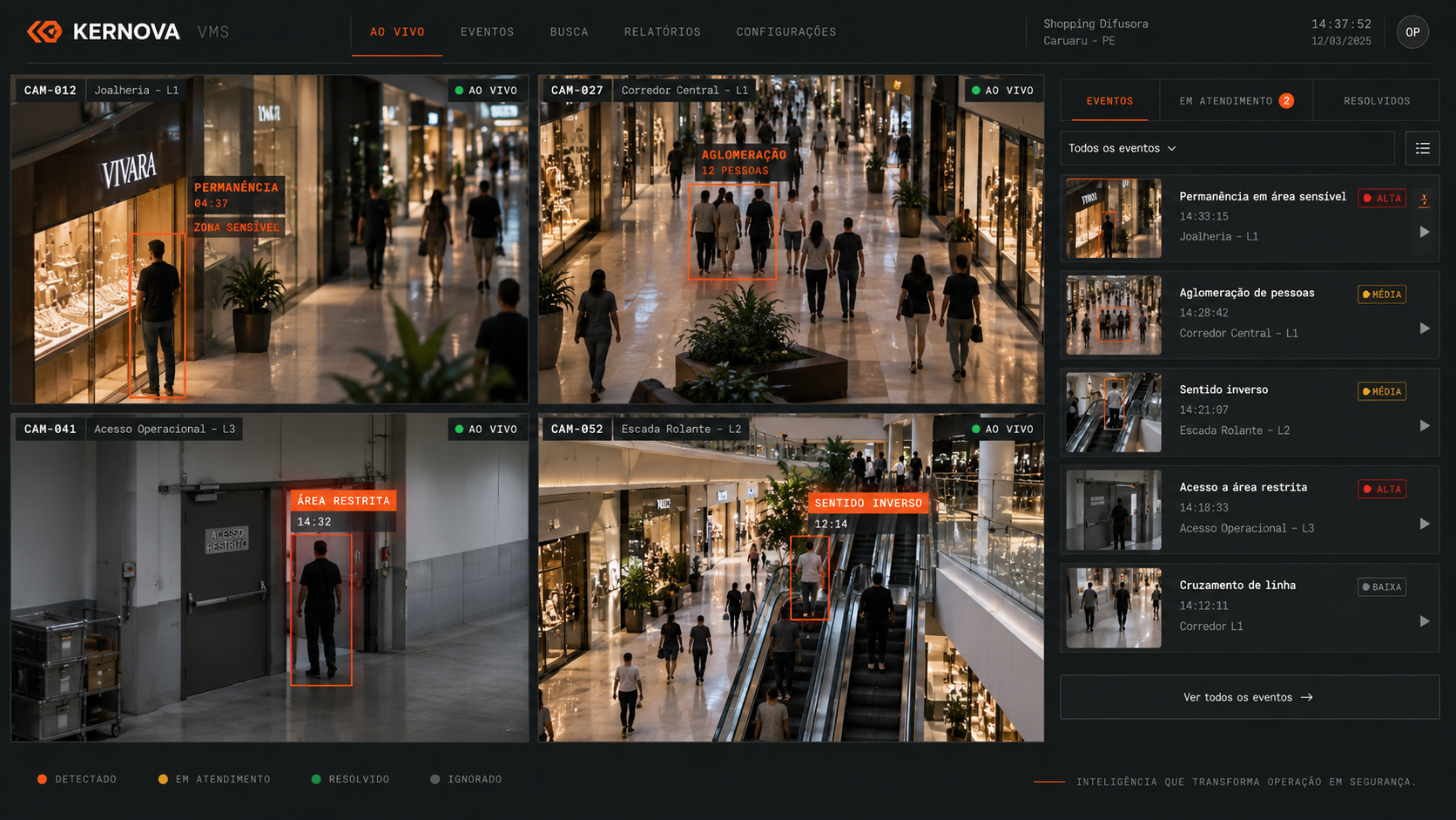 Interface do Kernova VMS com câmeras ao vivo, analíticos e fila de eventos do Shopping Difusora