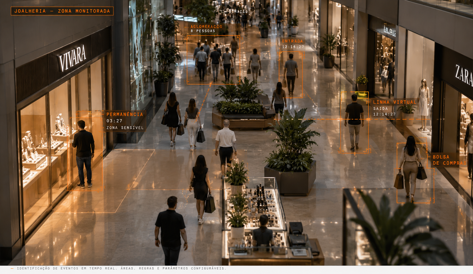 Corredor do shopping monitorado pela IA Kernova, com zona monitorada na joalheria e evento de permanência em área sensível